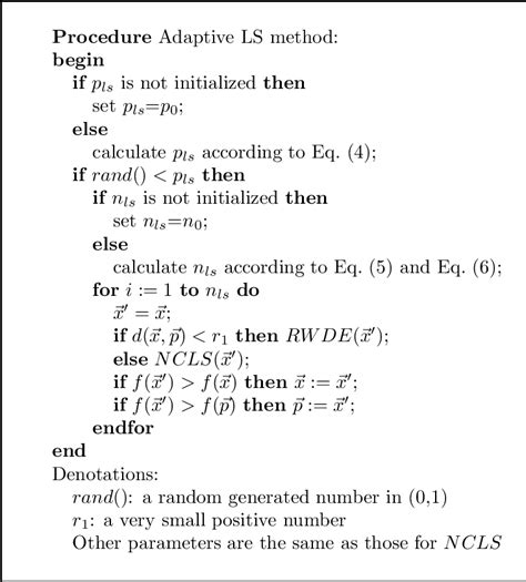 Figure 1 From A Memetic Particle Swarm Optimization Algorithm For