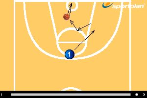 pivot Basketball Drills, Videos and Coaching Plans - | Sportplan