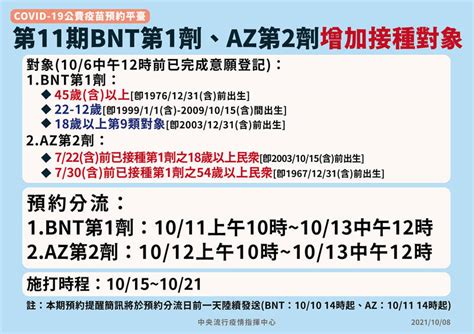 第11輪疫苗接種預約分流 Bnt疫苗往下開放到45歲一般民眾 自由健康網