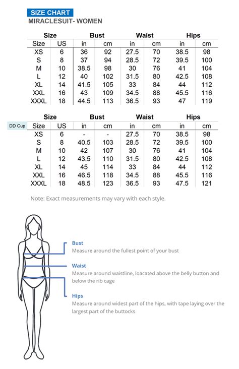 Miraclesuit Size Chart Ocean Paradise