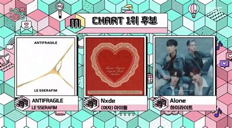 Keitadj On Twitter 1ST PLACE NOMINEES For Music Core LE SSERAFIM Vs