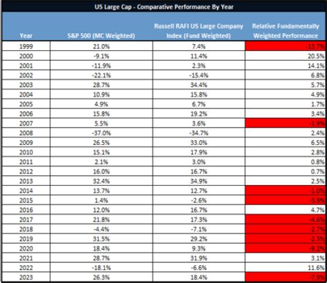 The Magnificent Seven And Market Cap Weighted Indexing Prairiewood