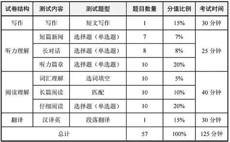 2022年大学英语四级成绩查询官网入口 四六级成绩查询系统入口 学习力