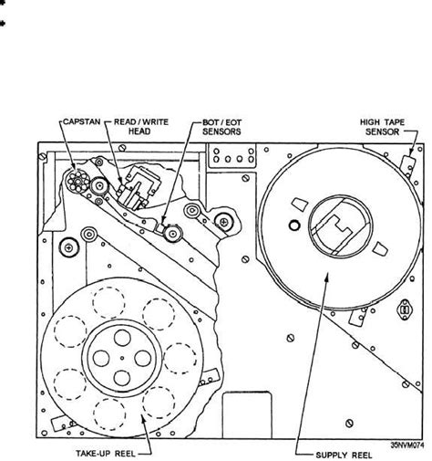 Topic 2 Magnetic Tape Devices