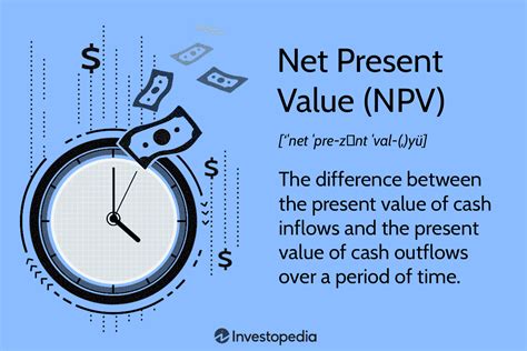 Ppt Time Value Of Money Discounted Cash Flow Analysis Powerpoint Hot