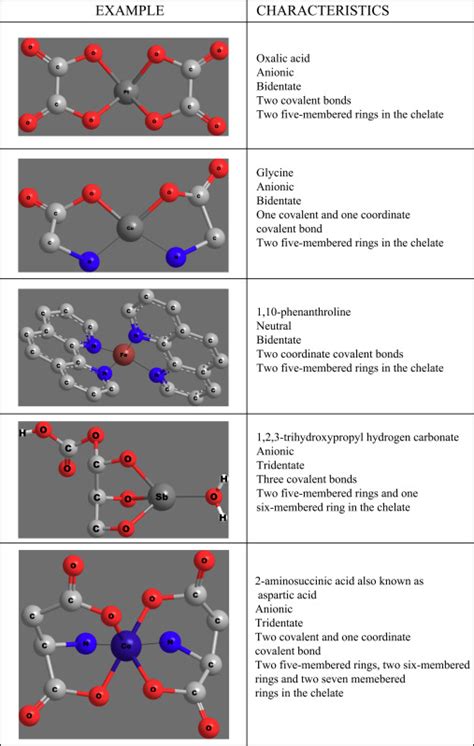 Covalent Bond An Overview Sciencedirect Topics Worksheets Library