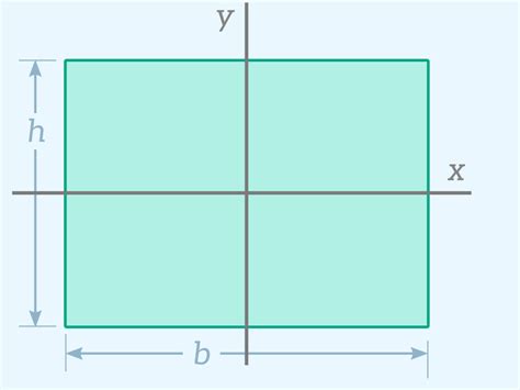 Moment Of Inertia Square Beam The Best Picture Of Beam