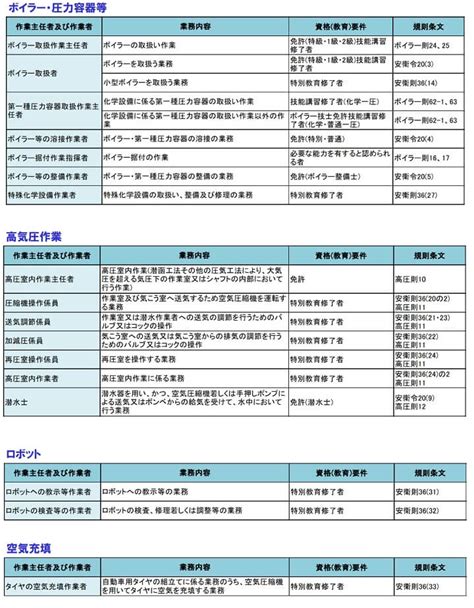 【第3章】1 安全教育の実施計画の作成②｜（一社） 安全衛生マネジメント協会