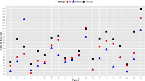 Figure From Radioth Rapie Guid E Par L Image Du Cancer De La