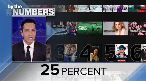 By the Numbers: Netflix - Good Morning America