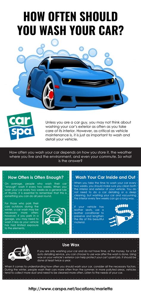 How Often Should You Wash Your Car UCollect Infographics Spa Website