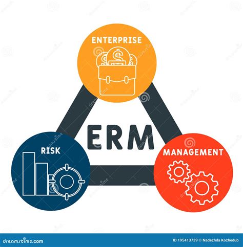 Erm Enterprise Risk Management Business Concept Stock Vector