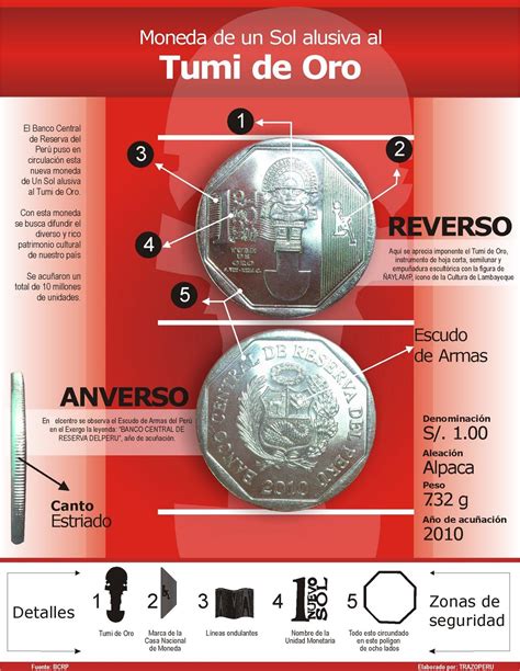 Infograf A Moneda Tumi De Oro Moneda Nuevo Sol Alusiva Union