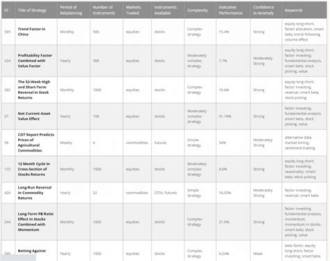 The Best Systematic Trading Strategies In Part Quantpedia