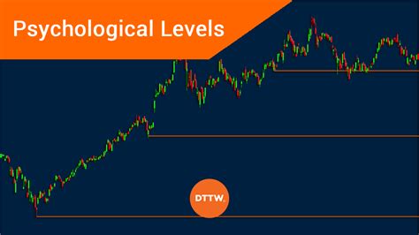 How To Identify And Use Psychological Levels In Trading Dttw