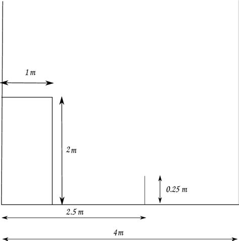 Schematic for the dam break problem. | Download Scientific Diagram