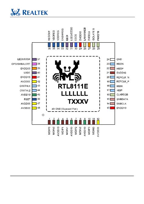 RTL8111E-VB-GR datasheet(9/39 Pages) RICHTEK | INTEGRATED GIGABIT ...