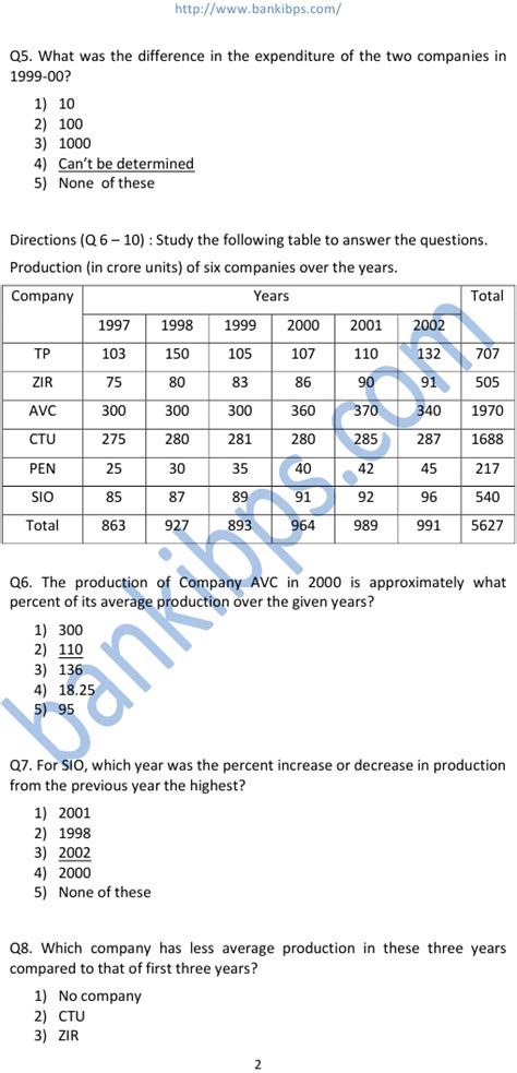 Bank Examination Data Analysis Question