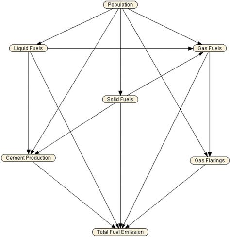 Structure of Bayesian Model for analysis | Download Scientific Diagram