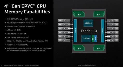 AMD Epyc 9654 Genoa review: different dimension performance | Club386