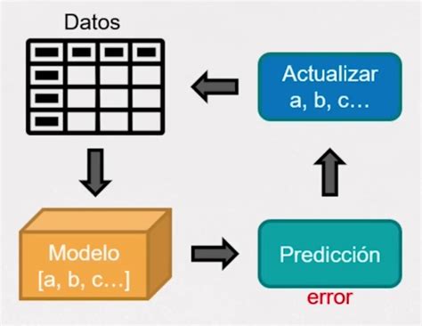 Comparaci N Estad Stica De Modelos Predictivos Hm Soluciones T I