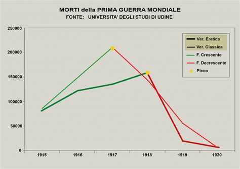 Morti Prima Guerra Mondiale Portfolio