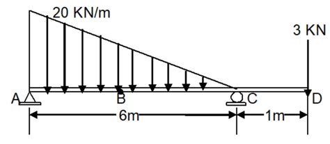 Answered 20 Kn M 6m 3 Kn C —1m— D Bartleby