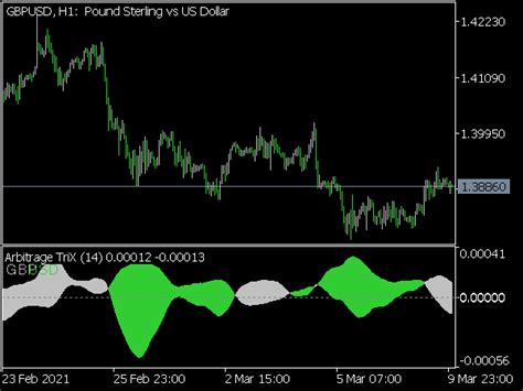 Arbitrage MTF Indicator Top MT5 Indicators Mq5 Or Ex5 Best