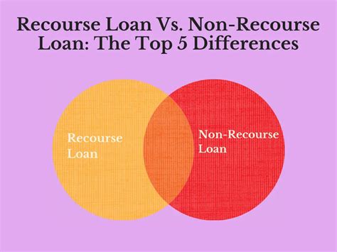 Recourse Loan Vs Non Recourse Loan The Top 5 Differences Cfajournal