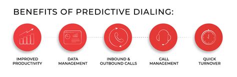 What Is A Predictive Dialer Call Cowboy Explains