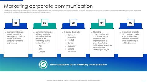 Marketing Corporate Communication Corporate Communication Strategy PPT ...