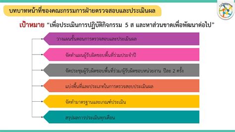 5 ส-โรงพยาบาลรามัน: ความรู้เกี่ยวกับเรื่อง 5 ส