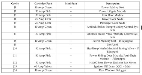 2019 Dodge Grand Caravan Fuse Box Diagram StartMyCar