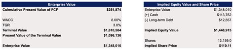 Google: My Top Stock For 2023 (NASDAQ:GOOG) | Seeking Alpha