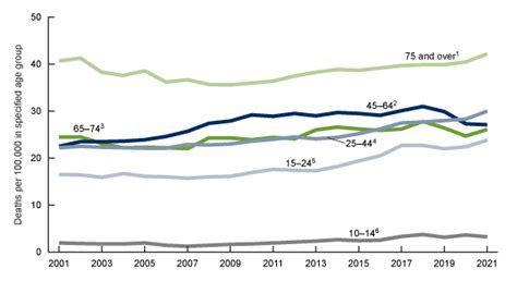 Products Data Briefs Number 464 April 2023