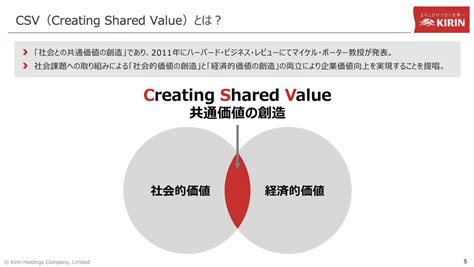 ITの力で社会のよろこびを創造する。CSV先進企業のキリングループで働くやりがいとは？ | キリンビジネスシステムキャリア採用