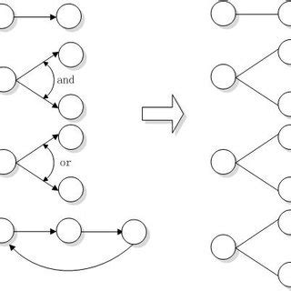 collaboration network  common structure  scientific diagram