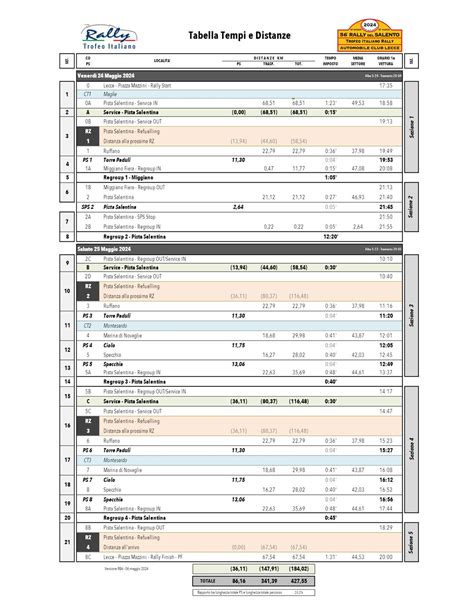 Rally Del Salento Elenco Iscritti Tabella Tempi E Distanze