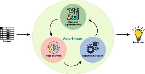 Kirk Borne On Twitter Using Automation In AI With Recent Enterprise