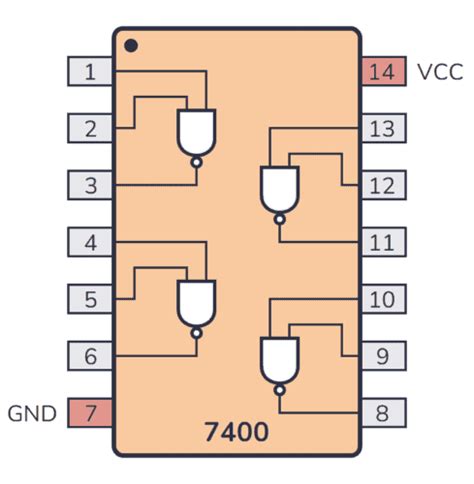 7400 Series Guide: 74LS00/74HC00 (NAND gates)