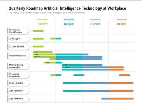 quarterly roadmap artificial intelligence technology  workplace