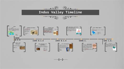 indus valley timeline  michael mann  prezi