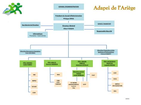 Organigramme De Notre Association Adapei Ari Ge