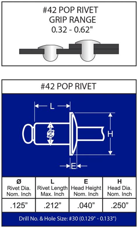 42 Pop Rivets Amsi Supply