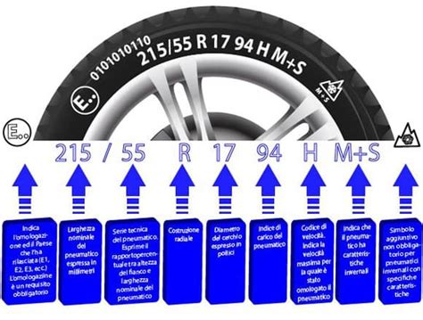 Quando Montare Le Gomme Invernali Cambio Gomme 2021 2022