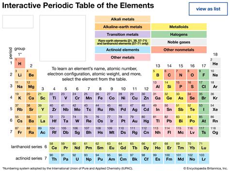 periodic table summary | Britannica