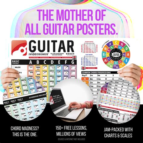 Guitar Reference Poster 24 X 36 Ivideosongs Ltd