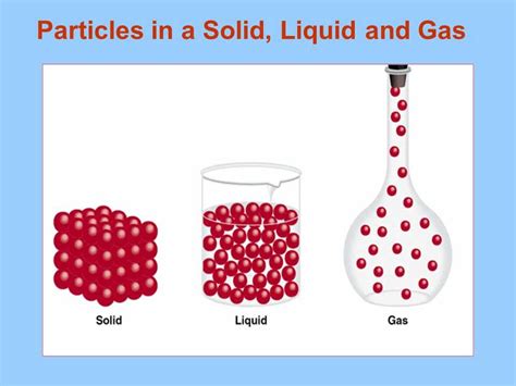 The Fascinating Gas Particle Diagram: Understanding the Intricacies of Gas Behavior