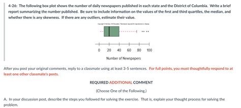 Solved The Following Box Plot Shows The Number Of Chegg