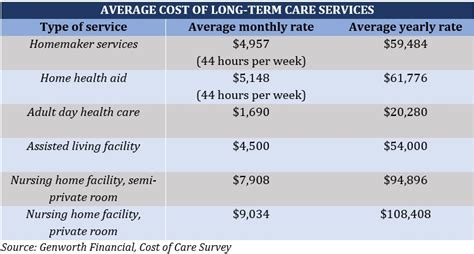 The Cost Of Long Term Care Insurance Explained Insurance Business America